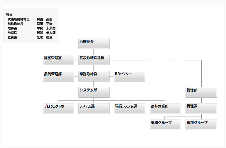 組織図