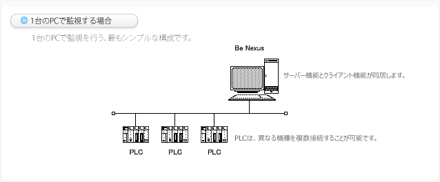 システム構成例　1台のPCで監視を行う場合