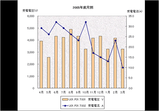 グラフ化例１