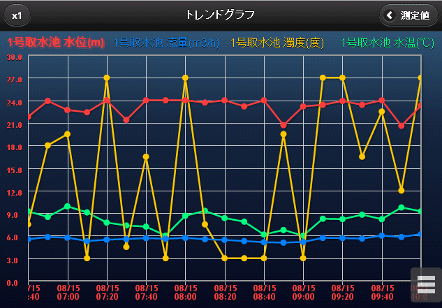 トレンドグラフ